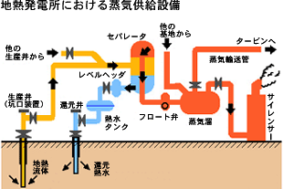地熱発電所の概念図 