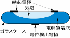 傾斜計の原理