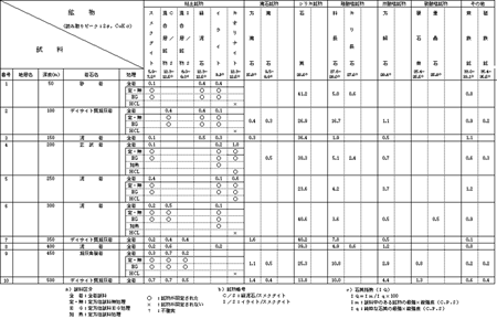 大きな図面